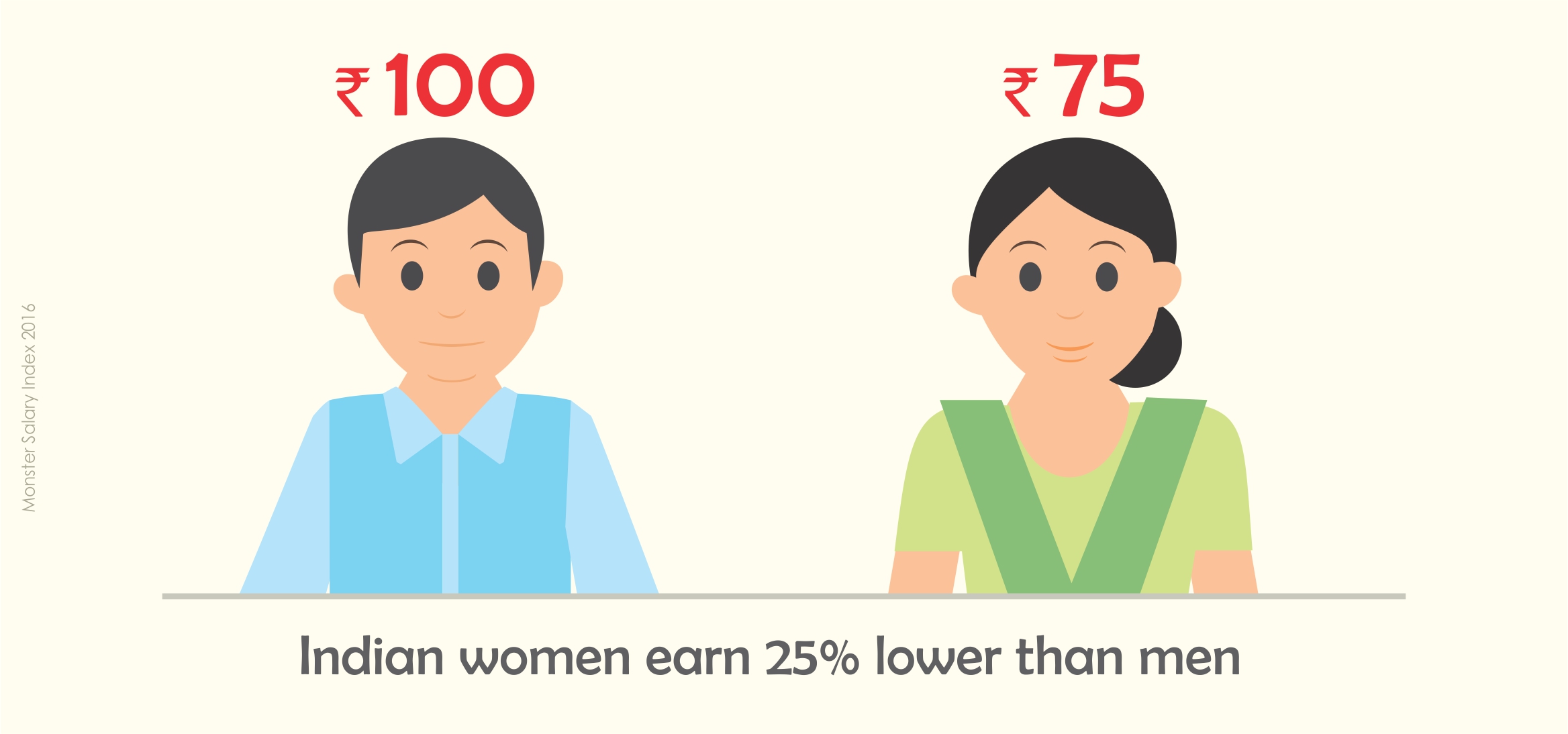 salary index 2016.jpg